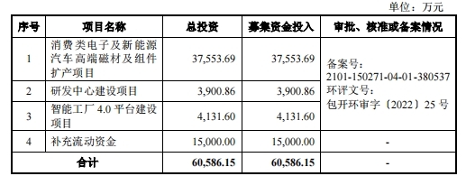 英思特登陸創(chuàng)業(yè)板 深化稀土永磁技術(shù)，為新興產(chǎn)業(yè)長遠(yuǎn)發(fā)展注入動(dòng)能